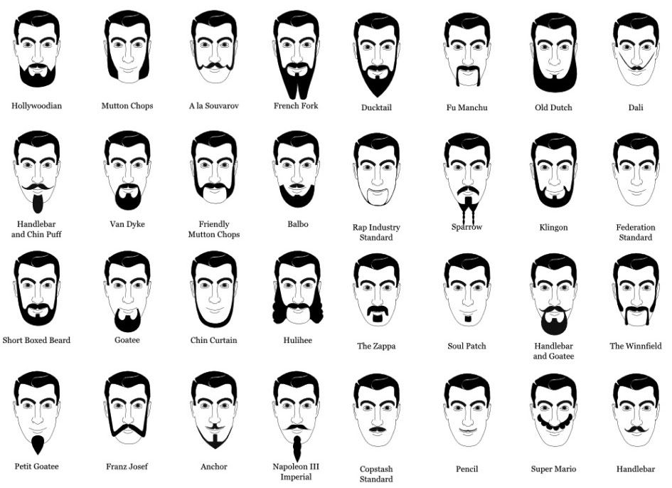 8 Important Beard Trimming Tips For Men Cool Mens Hair 