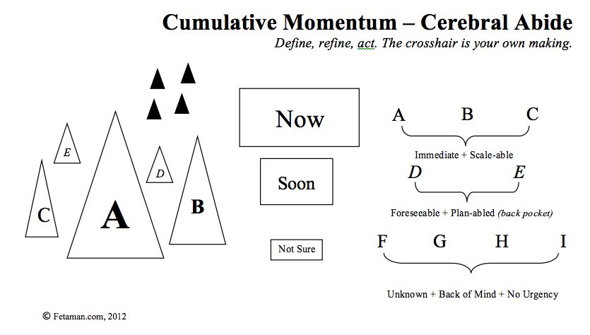 Cumulative Momentum - Cerebral Abide fetaman, brinesanity, abide, fetaism, dalai feta, dude abides, fetacabulary