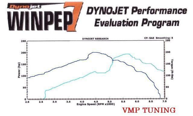 dyno-1.jpg