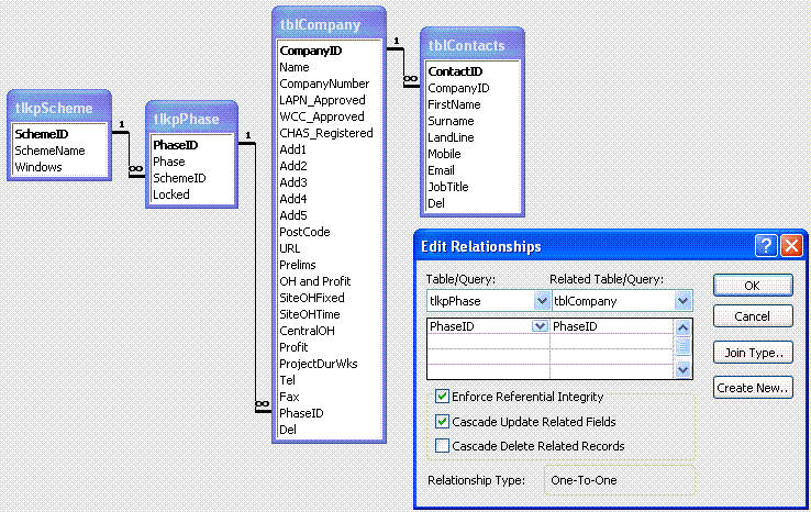 one-onerelationship.gif