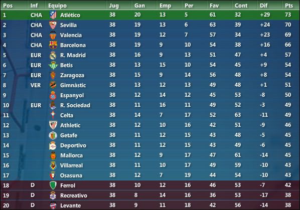 PrimeraDivisinTabladelaliga-5.jpg