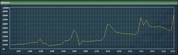 WestBromwichAlbionEconoma_Resumen-6.jpg
