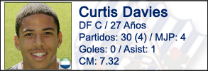 davies.png