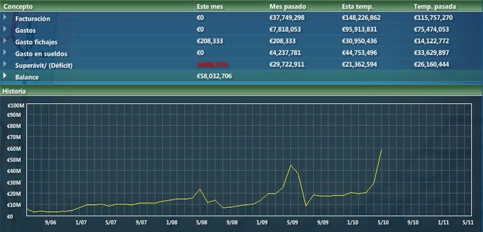 WestBromwichAlbionEconoma_Resumen-3.jpg