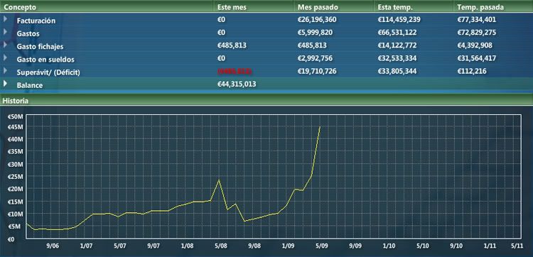 WestBromwichAlbionEconoma_Resumen-4.jpg