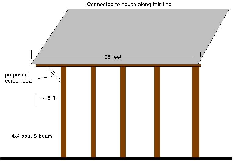 Structural Corbel Building & Construction DIY Chatroom Home Improvement Forum
