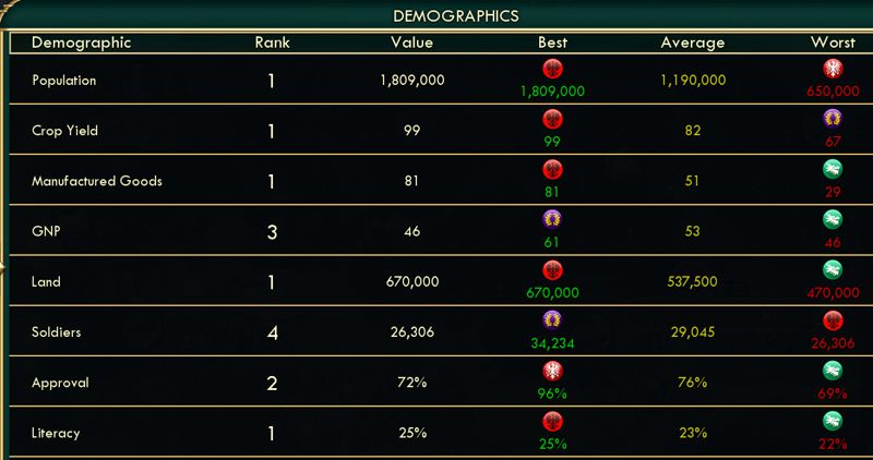 [Image: Civ5Screen0050_zps6fd8b2b6.jpg~original]