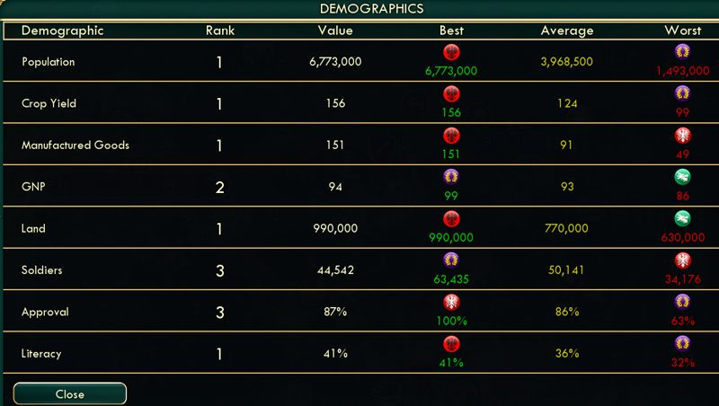 [Image: Civ5Screen0077_zps2e0f04f7.jpg~original]