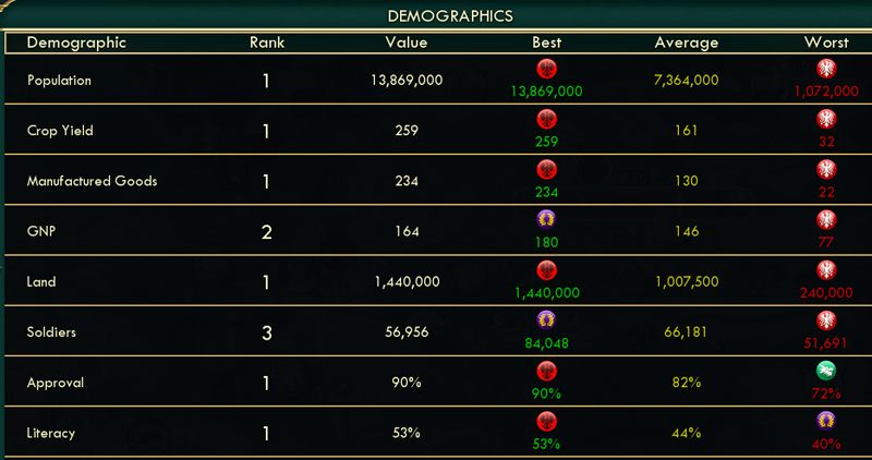 [Image: Civ5Screen0099_zps10197b03.jpg~original]