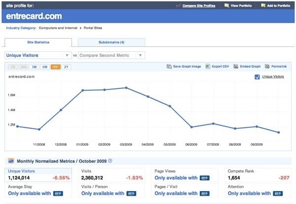 October 2009 Traffic for Entrecard