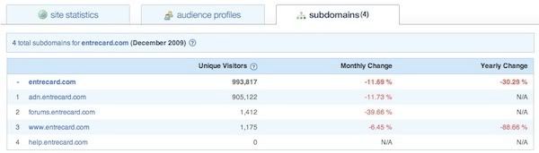 Entrecard Traffic - January 2010