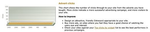 Statistics - Advert Clicks
