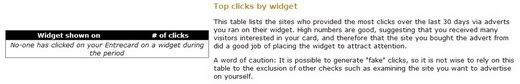 Statistics - Top Clicks by Widget
