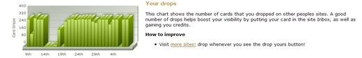 Statistics - Your Drops