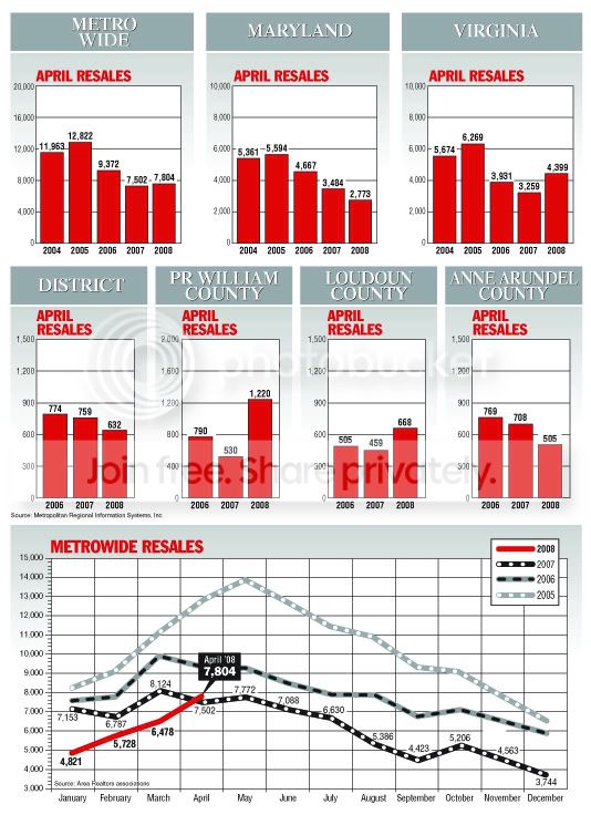 516chart