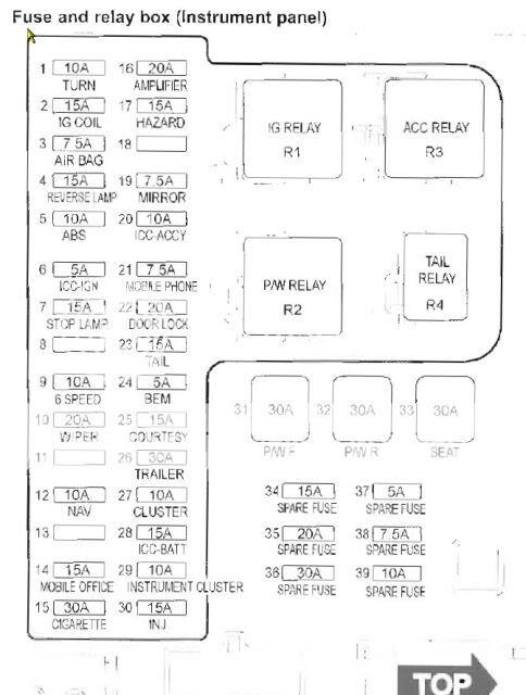 Ford falcon au 1999 fuse box diagram #8