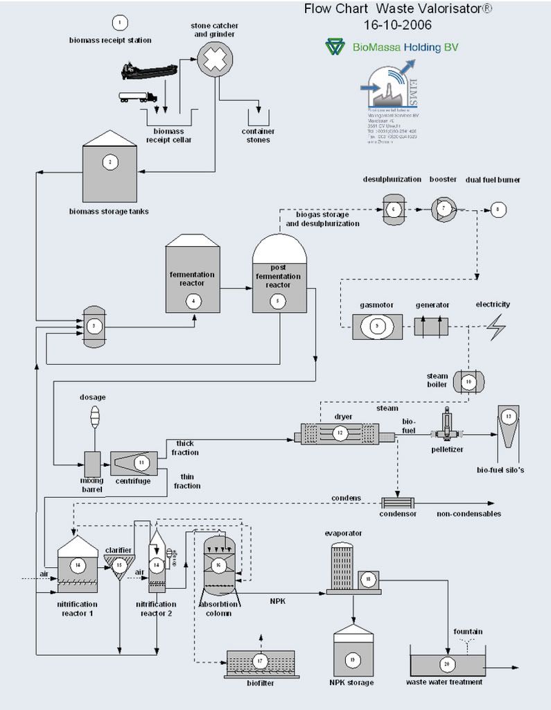 Process Converting Coal Into Synthetic Natural Gas Process Converting Coal Into Synthetic Natural Gas