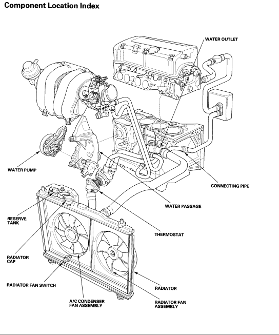 Coolant Routing | Honda / Acura K20a K24a Engine Forum